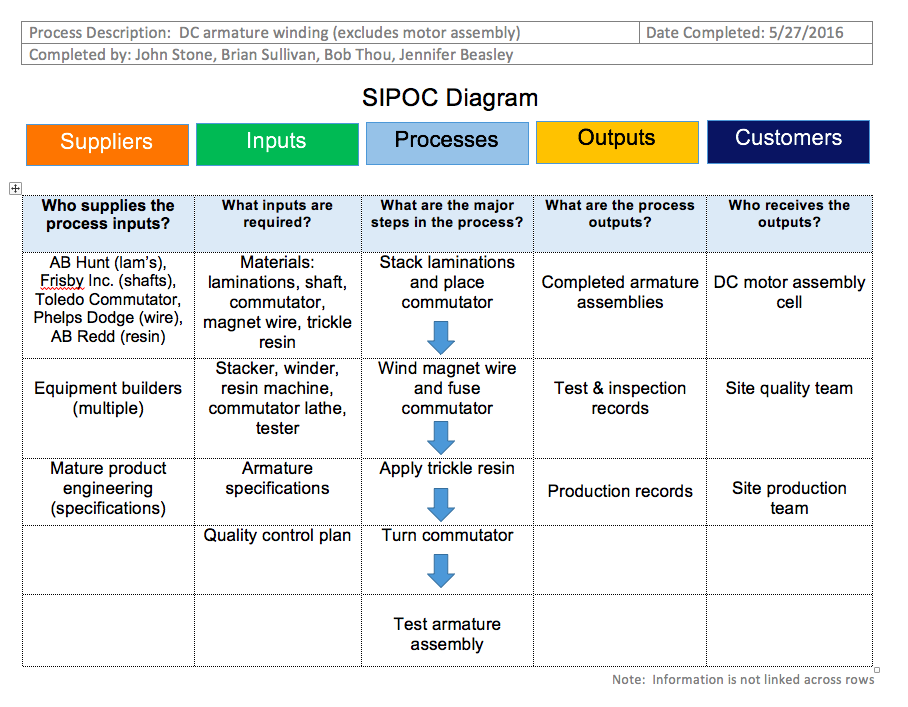 example-1-manufacturing-sipoc-diagrams